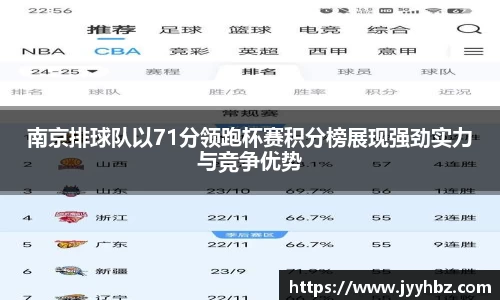 南京排球队以71分领跑杯赛积分榜展现强劲实力与竞争优势