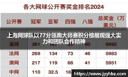 上海网球队以77分领跑大师赛积分榜展现强大实力和团队合作精神